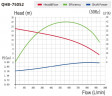 Chemical pump QHB-G-75052EAL-SSH5V38AGABS-3801, GFRPP, 3.7kW, 380V, centrifugal self-priming