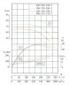 TKHW 300/500-250/4 (720/80), 250 kW, AISI 304, 1480 насос нержавіючий горизонтальний