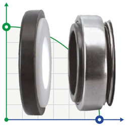 Sello mecánico R-BT-AR 22, CAR/SIC, EPDM, 304