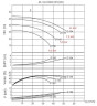 Pompe à huile chaude BTKF-K 40-160 (3000) sans moteur