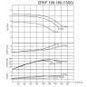BTKF 100-160 - насос одноступенчатый консольный, без двигателя (1500)