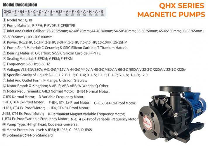 Насос с магнитной муфтой QHX-F-553CSV-5V38AFGBS-3801, PPH, 550L/min, 26m, 380V
