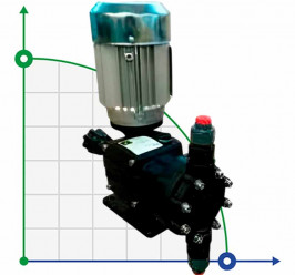 Bomba dosificadora de ácido cítrico con motor de membrana AQUA MSA, PP, 27 l/h, 16 bar, 0,37 kW, 380 V