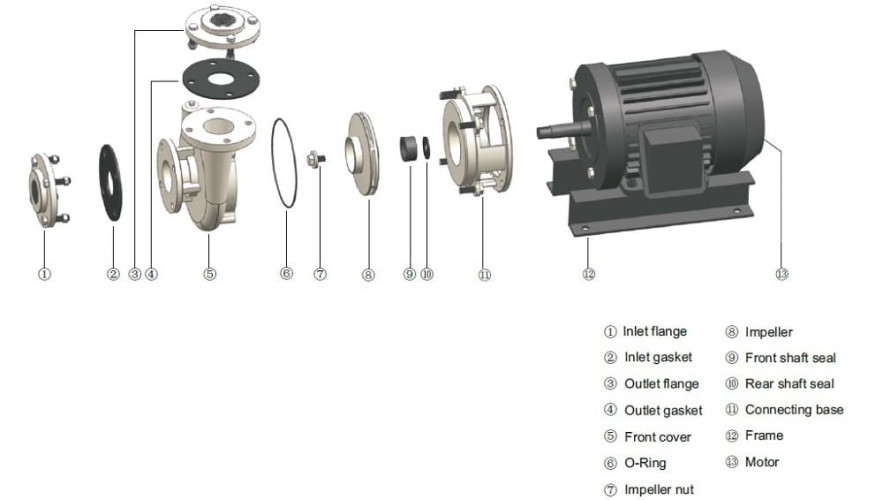 Насос для перекачки сахарина QHS-80-10, AISI 304