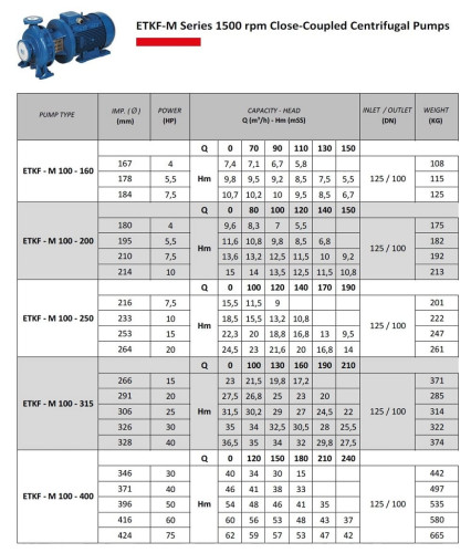 Pompa obiegowa ETKF-M 100-160, 3 kW, 1500