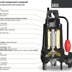 Фекальний насос Dreno GRIX 32-2/090 T з системою подрібнення