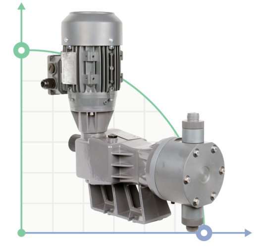 Плунжерний насос-дозатор PDM-P BA 220/9 400/3/50 0,25
