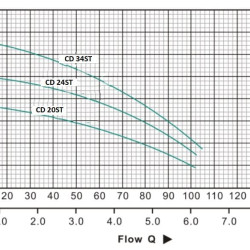 CD-24ST, AISI 304 pompa mleczna