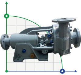 XO 20/53 - K - CD pompa chemiczna