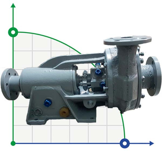 XO 20/53 - K - CD pompa chemiczna
