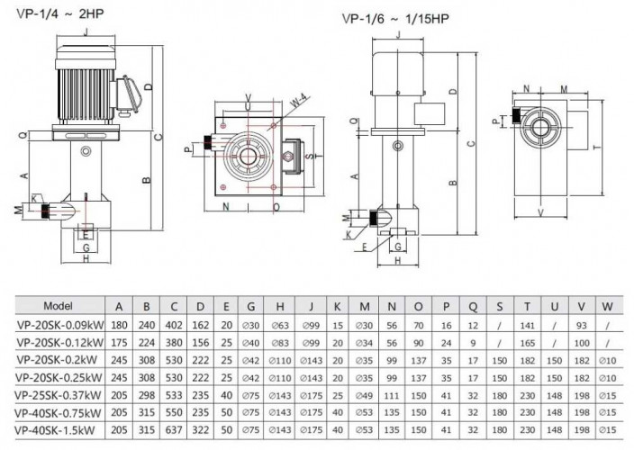 QP-20SK, CFRETFE-0,2 kW, 70 l/min, pompe semi-submersible 6m pour liquides agressifs