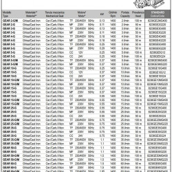 Шестеренчатый насос для перекачки масла LIVERANI GEAR 15-G MF 0,37 кВт, 1400 об/мин, 220 В