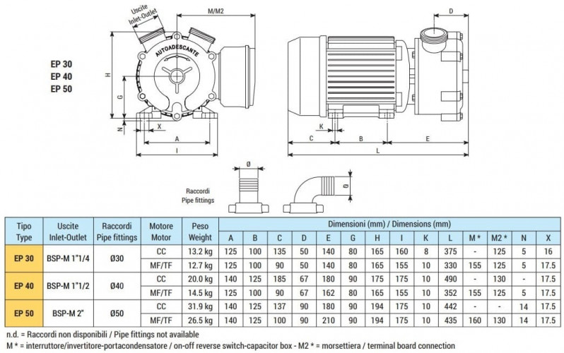 Pompe vortex pour le pompage d'eau de mer LIVERANI EP 40 MP + BY-PASS, 120 l/min, CC/24 V, 1,1 kW, 1400 rpm, bronze