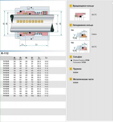 Уплотнение вала насоса механическое R-112 32, SIC/SIC, VITON, 304