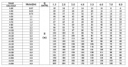 CDLF 4-170, AISI 316, Ex Pumpe für Alkohol, Destillat, Lösungsmittel, Schultergurte, Ether