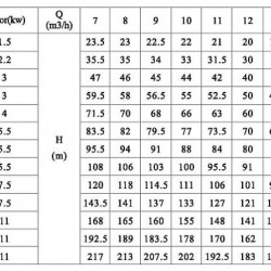 CDLF 12-20, AISI 304, bomba Ex para alcohol, alcohol, destilados, disolventes, charreteras, ésteres