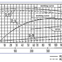 Agregat pompowy K200-150-250, 30kW, 1500, na ramie