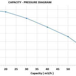 Dieselmotorpumpe 13 hp