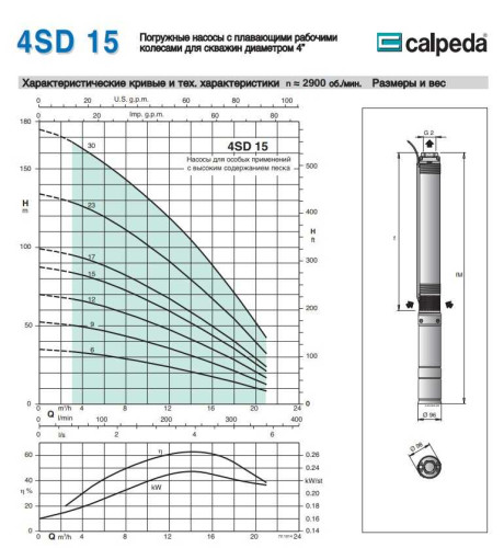 Насос скваженный 4SD 15/12 S 3.0 kW