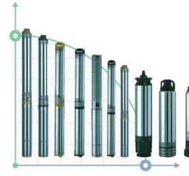 Borehole pump 4SD 15/12 S 3,0 kW