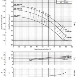 Cantilever pump for cooling tower BS 50-200/150 (54/52), 15kW, 2900 without engine