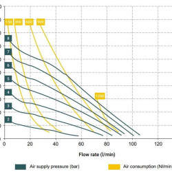 Pneumatic diaphragm pump BOXER 81 AISI 316 IB81-A-HTTAT-C