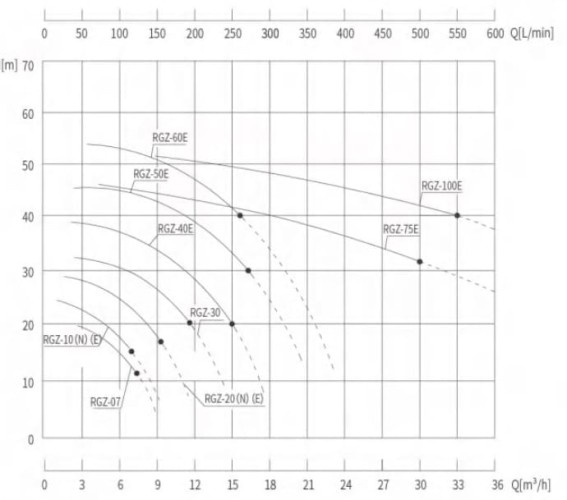 Насос термомасла RGZ-30, -30°C+200°C