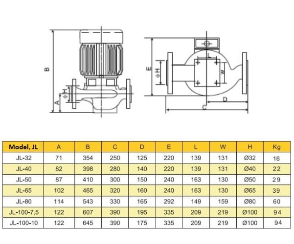 Pompe de circulation centrifuge JL 32T pour eau
