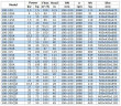 IRG BGL 100-125 (100/20), 11kW, 2880 насос центробежный вертикальный