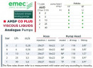Cоленоїдний дозуючий насос EMEC AMSP CO PLUS для в’язких рідин 2-40 л/год, 8-1 бар