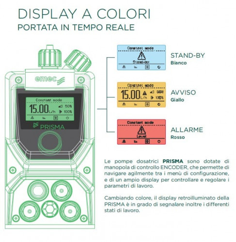 Дозуючий мембранний насос з кроковим двигуном EMEC серії PRISMA, 20-2 бар, 1-80 л/год