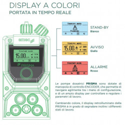 Dosing diaphragm pump with stepper motor EMEC PRISMA series, 20-2 bar, 1-80 l/h