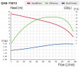 Plastic pump for chemistry QHB-G-75072EAL-SSH5V38AGABS-3801, GFRPP, 3.7kW, 380V, centrifugal self-priming