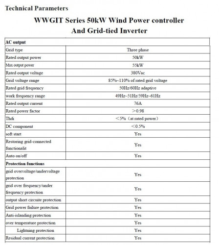 Комплект вертикальный ветрогенератор H-типа RX-HV50K 50 кВт 380 В, сетевой инвертор-контроллер WWGIT 50 кВт 380 В