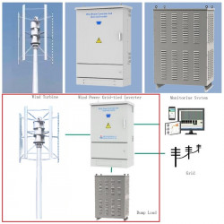 Conjunto de aerogenerador vertical tipo H RX-HV50K 50 kW 380 V, controlador de inversor de conexión a red WWGIT 50 kW 380 V