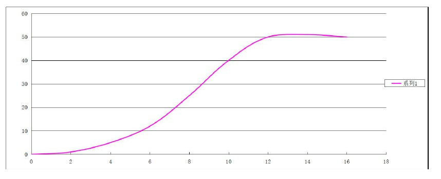 Комплект вертикальный ветрогенератор H-типа RX-HV50K 50 кВт 380 В, сетевой инвертор-контроллер WWGIT 50 кВт 380 В