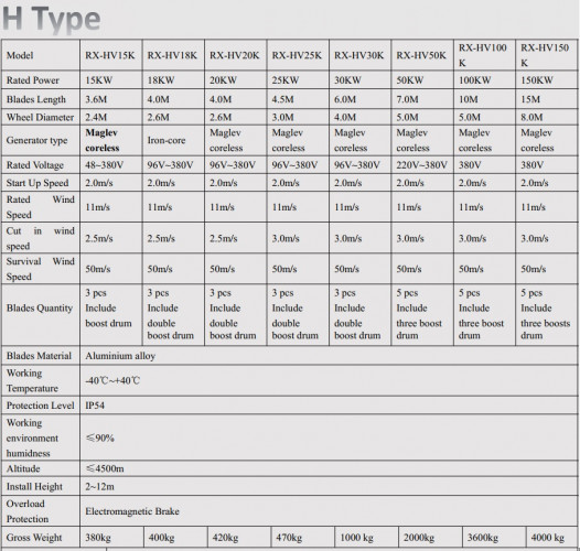 Комплект вертикальный ветрогенератор H-типа RX-HV50K 50 кВт 380 В, сетевой инвертор-контроллер WWGIT 50 кВт 380 В