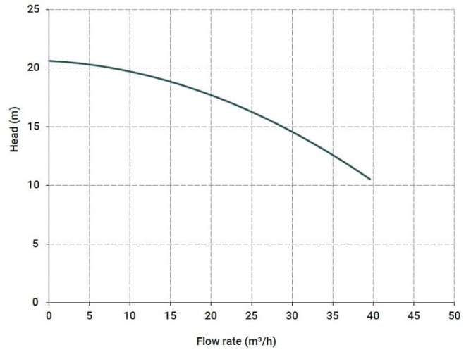 Горизонтальний відцентровий насос МВ 140, ПП, EPDM, B