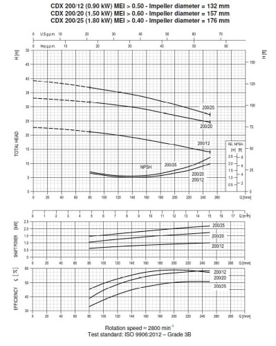 Pumpe Ebara CD(X) 200/12, 380V