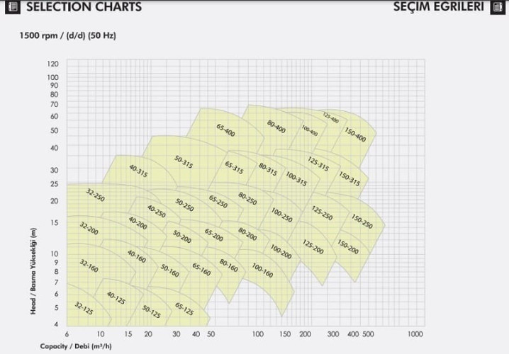 Pumpe zur Druckerhöhung ETKF-M 50-250, 2,2 kW, 1500