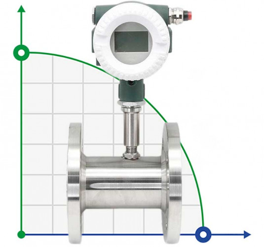 DN20 Caudalímetro de turbina de líquido para gasolina PN16, 0,7-7 m3/h, 4-20mA acero inoxidable AISI 316
