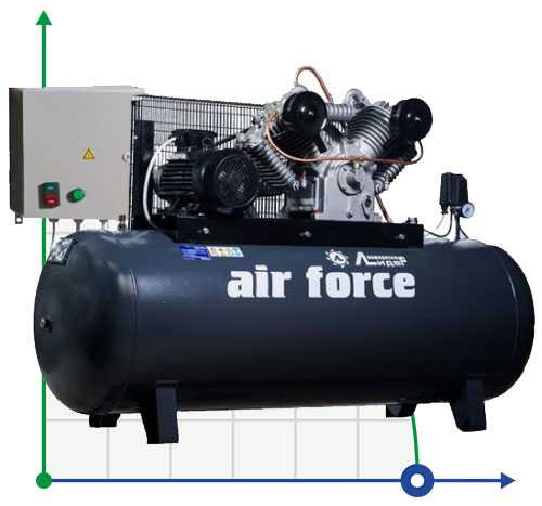 Piston compressor Leader VKP W1100-10-500 with remote control