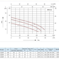 CD-28ST, INOX pompa ze stali nierdzewnej do umiarkowanie agresywnych cieczy