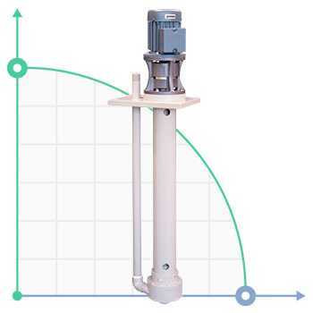 Bomba centrífuga vertical IM 90, PP, 500 mm, 0,55 kW (Viton)