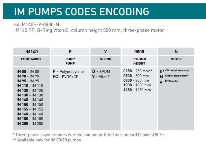 Bomba centrífuga vertical IM 90, PP, 500 mm, 0,55 kW (Viton)