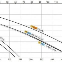 Liquid ring vortex pump for the marine sector LIVERANI EP 50 +BY-PASS, 230 l/min, CC/24V, 1.5 kW, 1400 rpm, bronze