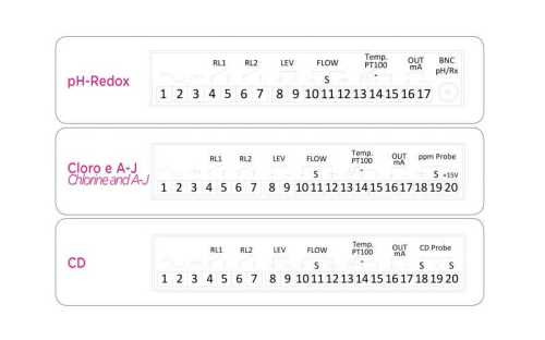 Контролер AQUA AE START PH-RX