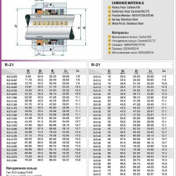 Garniture mécanique pour arbre de pompe Inoxpa, KSB, Scot Motorpump R-21 1.3/4, CAR/SIC, EPDM, 304