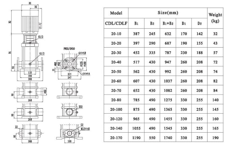 Bomba alimentación caldera vapor CDLF 20-160, AISI 304