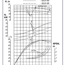 Agregat pompowy 1D630-90, 110 kW, 1000 dwustrumieniowe